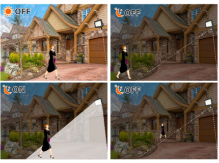 Outdoor Waterproof Bright Spotlight
